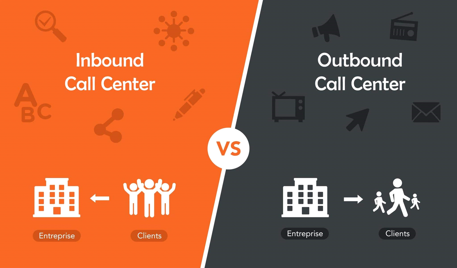 Inbound and Outbound call Center Services